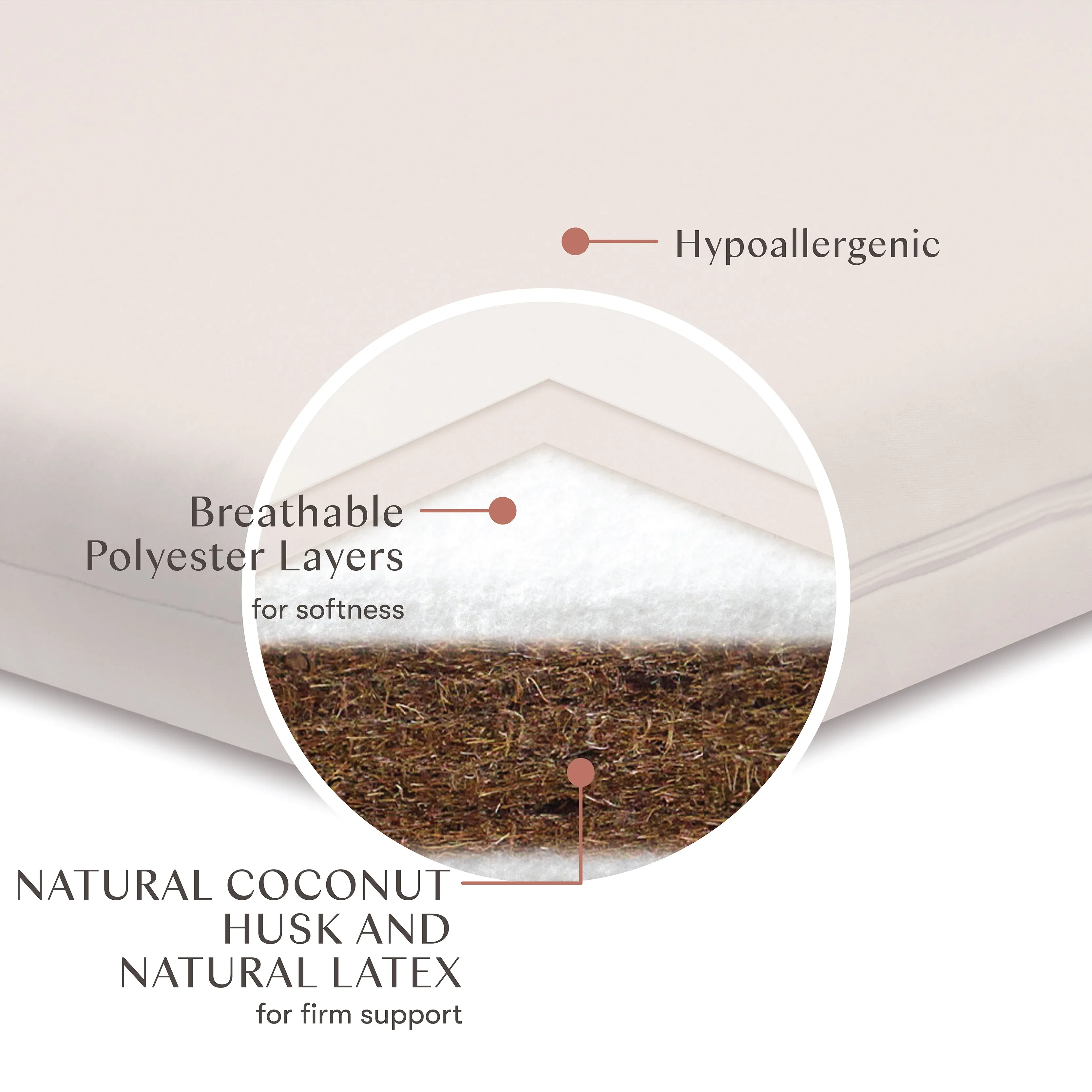 Babyletto Coco Core Crib Mattress | Dry Waterproof Cover | Naturally Firm