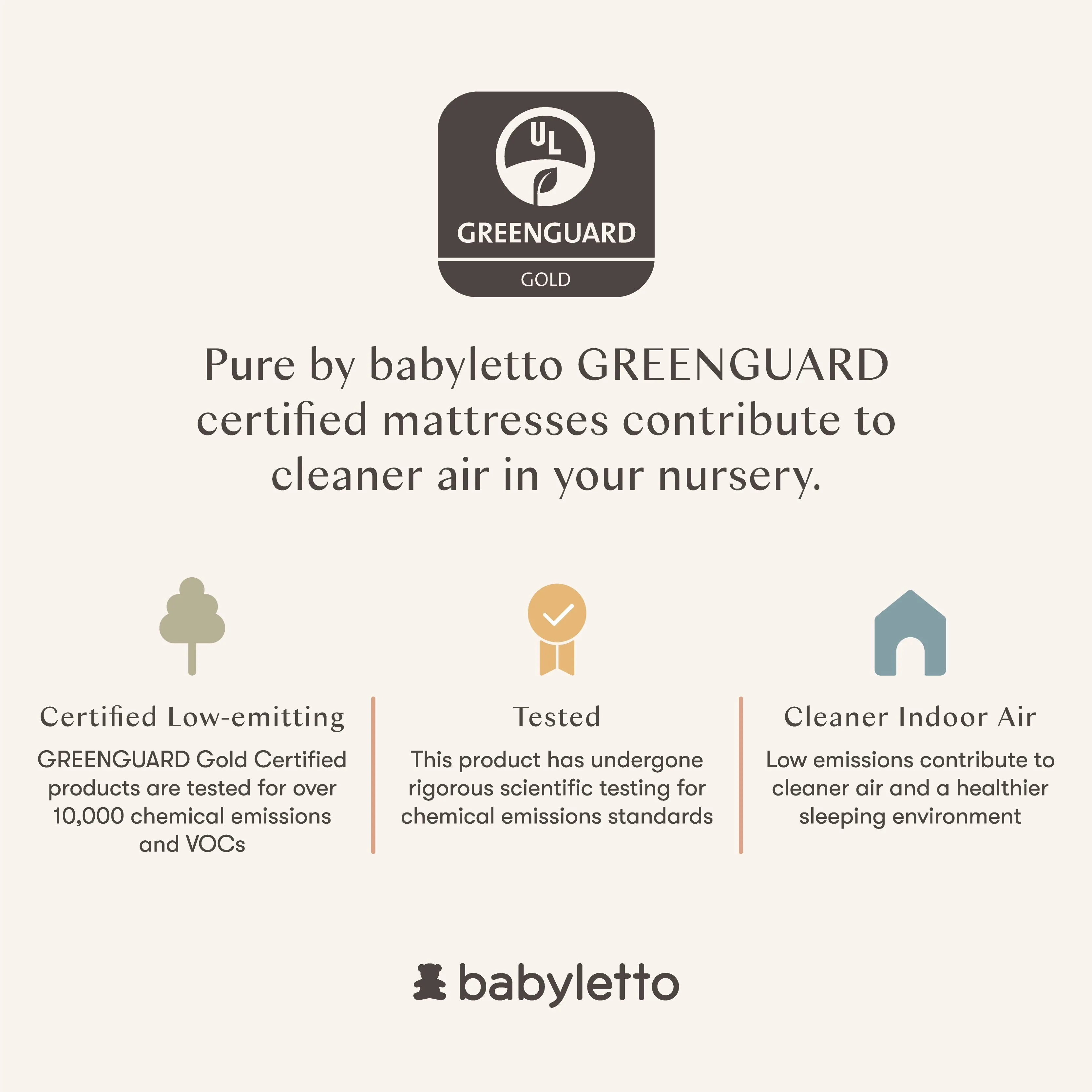 Babyletto Pure Core Mini Crib Mattress | Hybrid Quilted Waterproof Cover | Lightweight