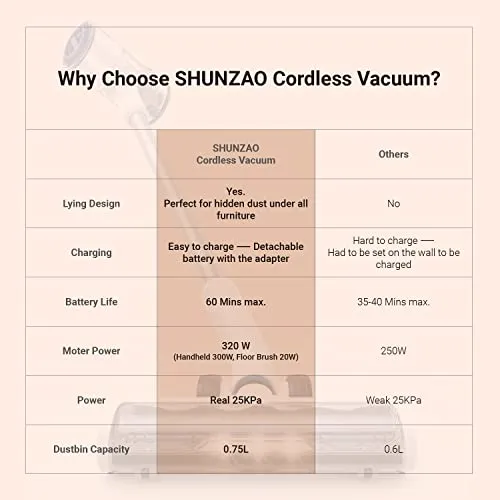 Cordless Vacuum Cleaner 25KPa 320W Powerful Lightweight Stick Vacuum with 60mins Long Runtime Detachable Battery, Flexible Flat & LED Headlights Vac One-Touch for Stair Hardwood Floor Carpet Pet Hair