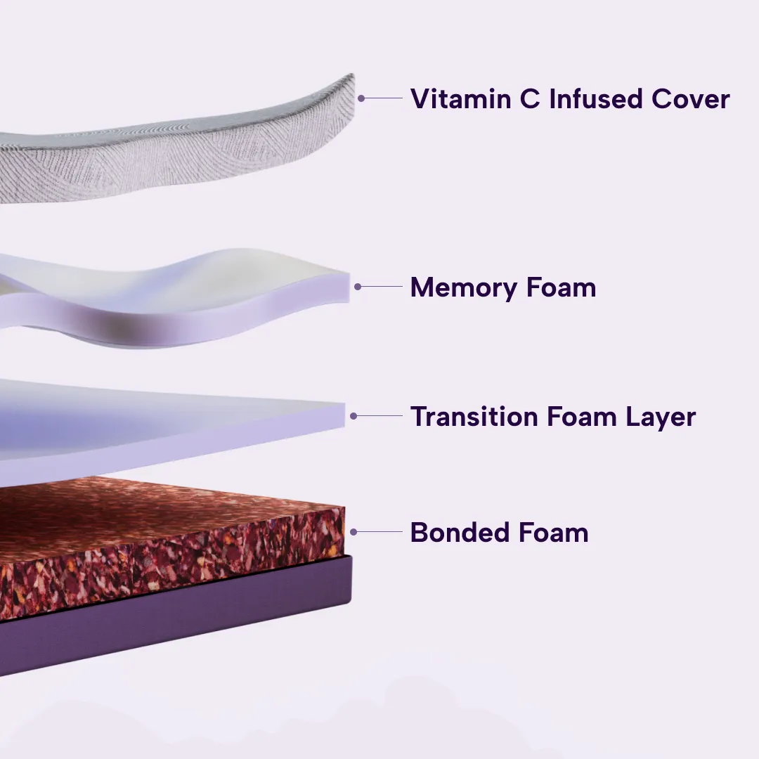 Orthopedic Mattress Medium Firm (Memory Foam)