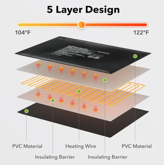 Reptile Heating Pad 8" X 12" with Digital Thermostat Under Tank Heater Terrarium Warmer Combo Set for Turtles, Lizards, Frogs, and Other Reptiles