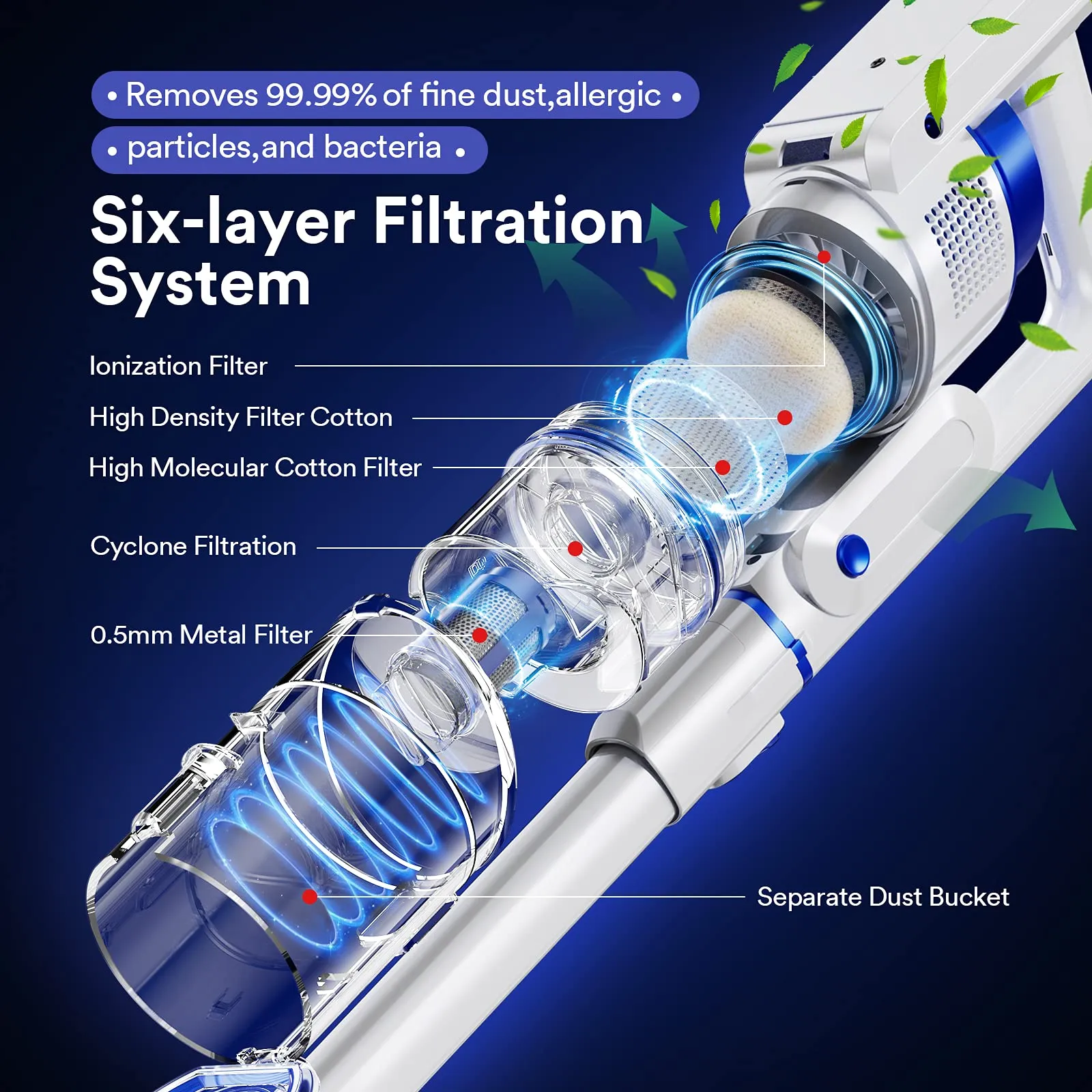 YTE Cordless Stick Vacuum Cleaner, 10KPa Powerful Suction Up to 45 Mins Runtime, 6-in-1